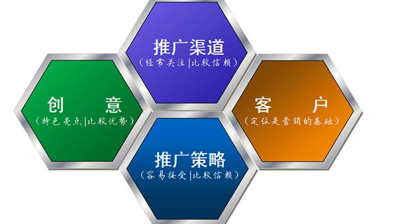 信息流广告创意尺寸：揭秘其优缺点与最佳实践