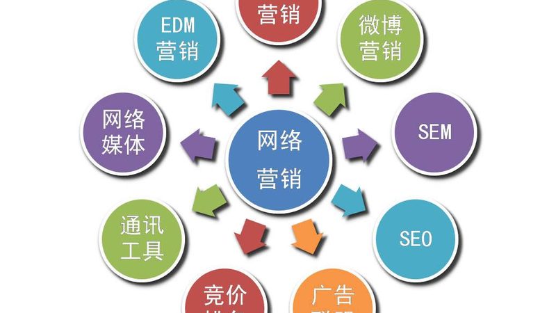 信息流广告成本高怎么优化
