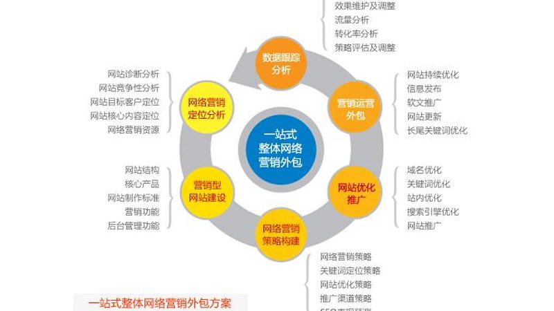 网站优化套餐报价对比