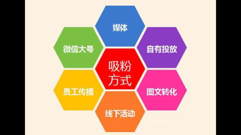 在选择广州网络营销推广公司时，要警惕以下话术陷阱：